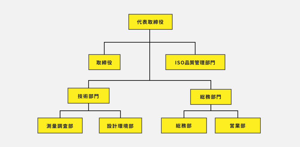 組織図